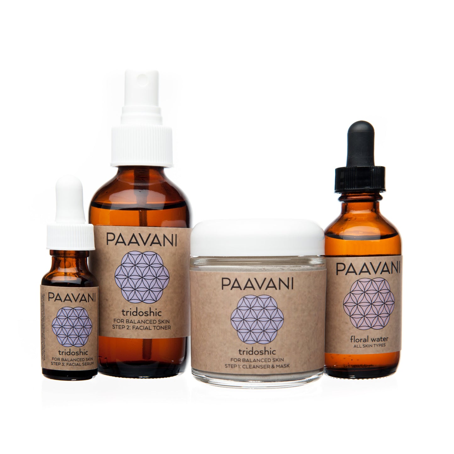Skincare Ritual set